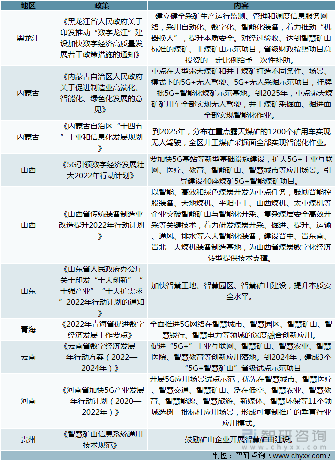 2022中國智慧礦山行業相關政策分析:實行