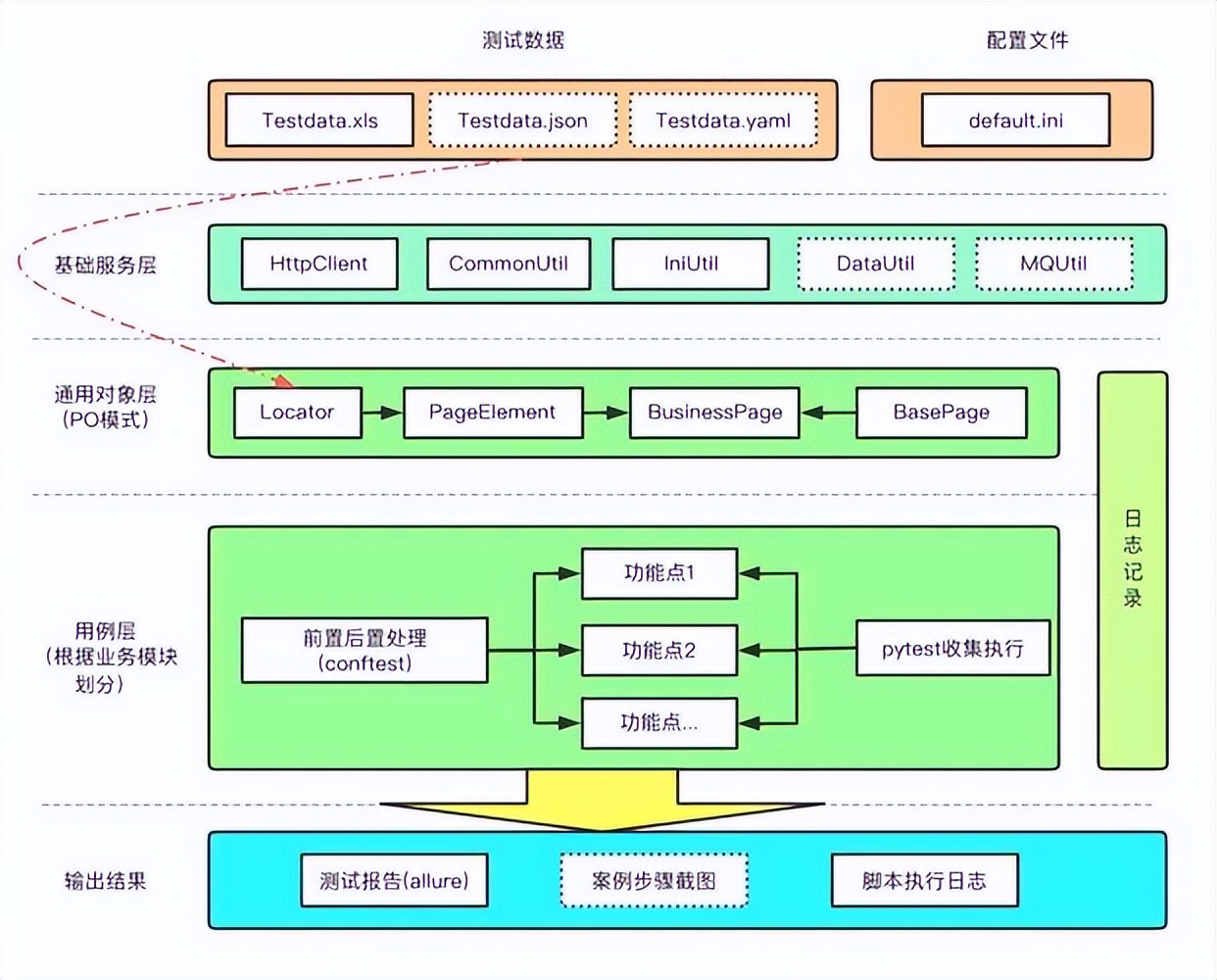 自动化测试架构:提高软件质量和发布速度