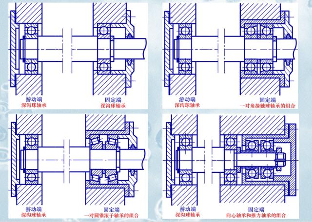 滚动轴承正装反装简图图片