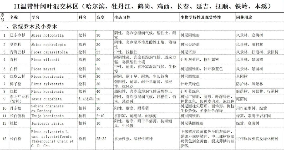 植物图片大全（各种植物图片及名称） 第41张