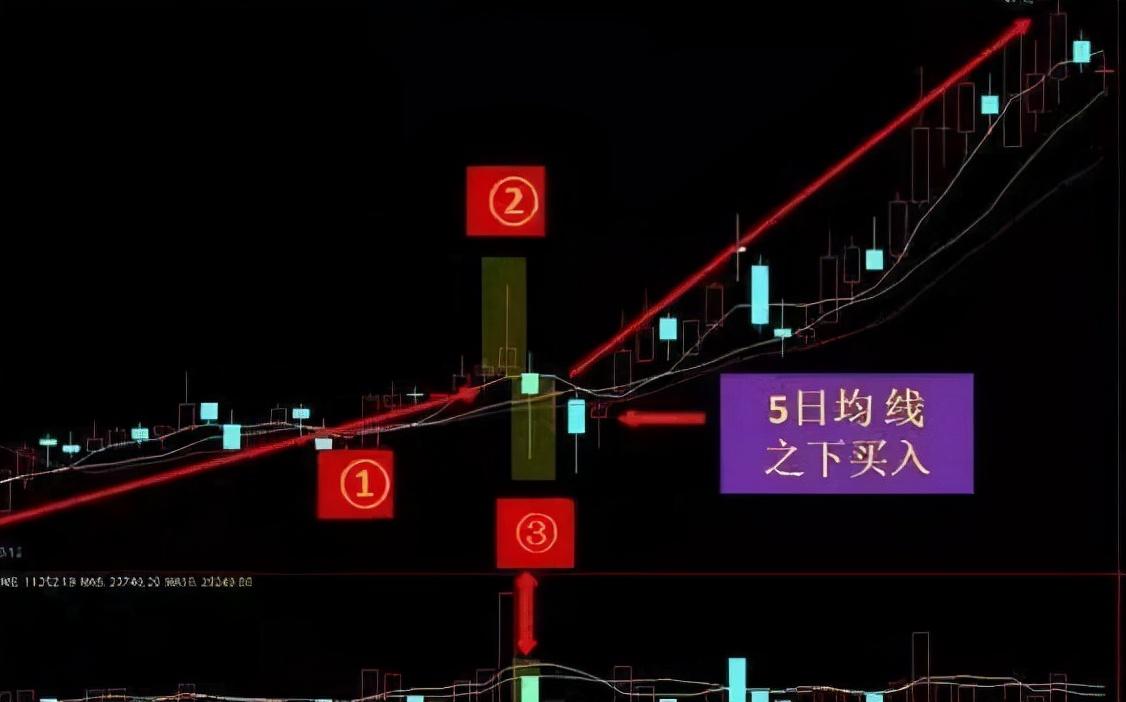 中国股市:"搓揉线"形态,说明主力洗盘结束,准得十分可怕!