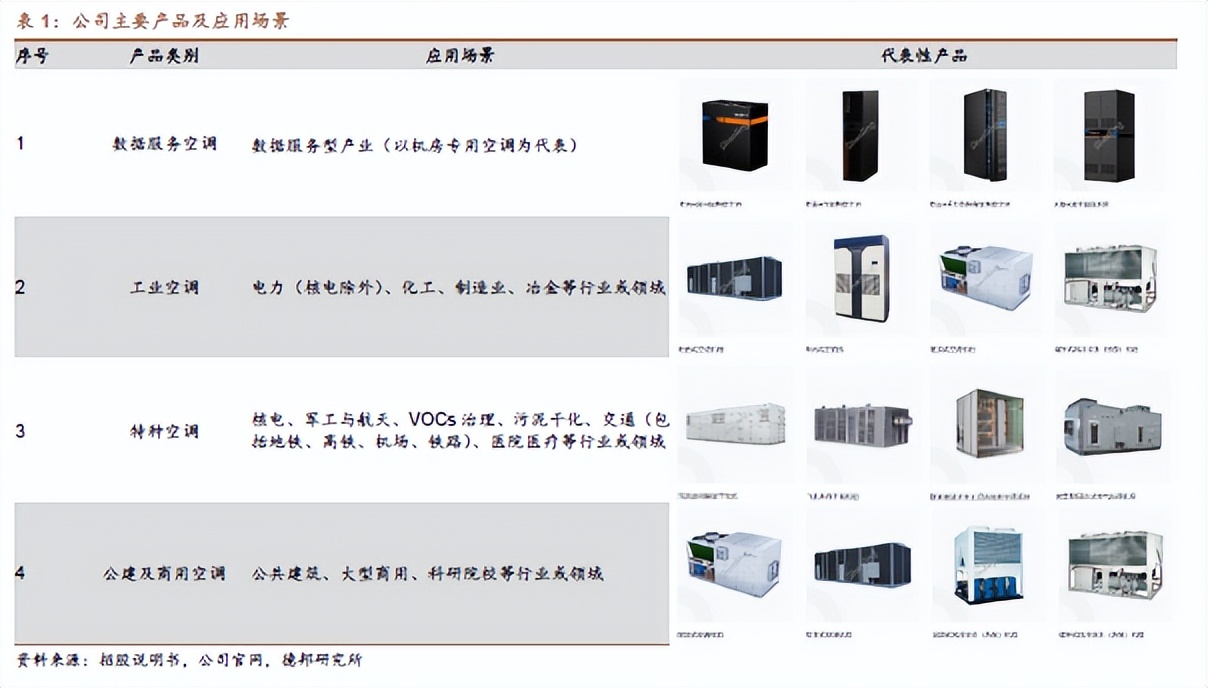 深耕专用空调领域,申菱环境:储能温控 热泵开启发展新纪元