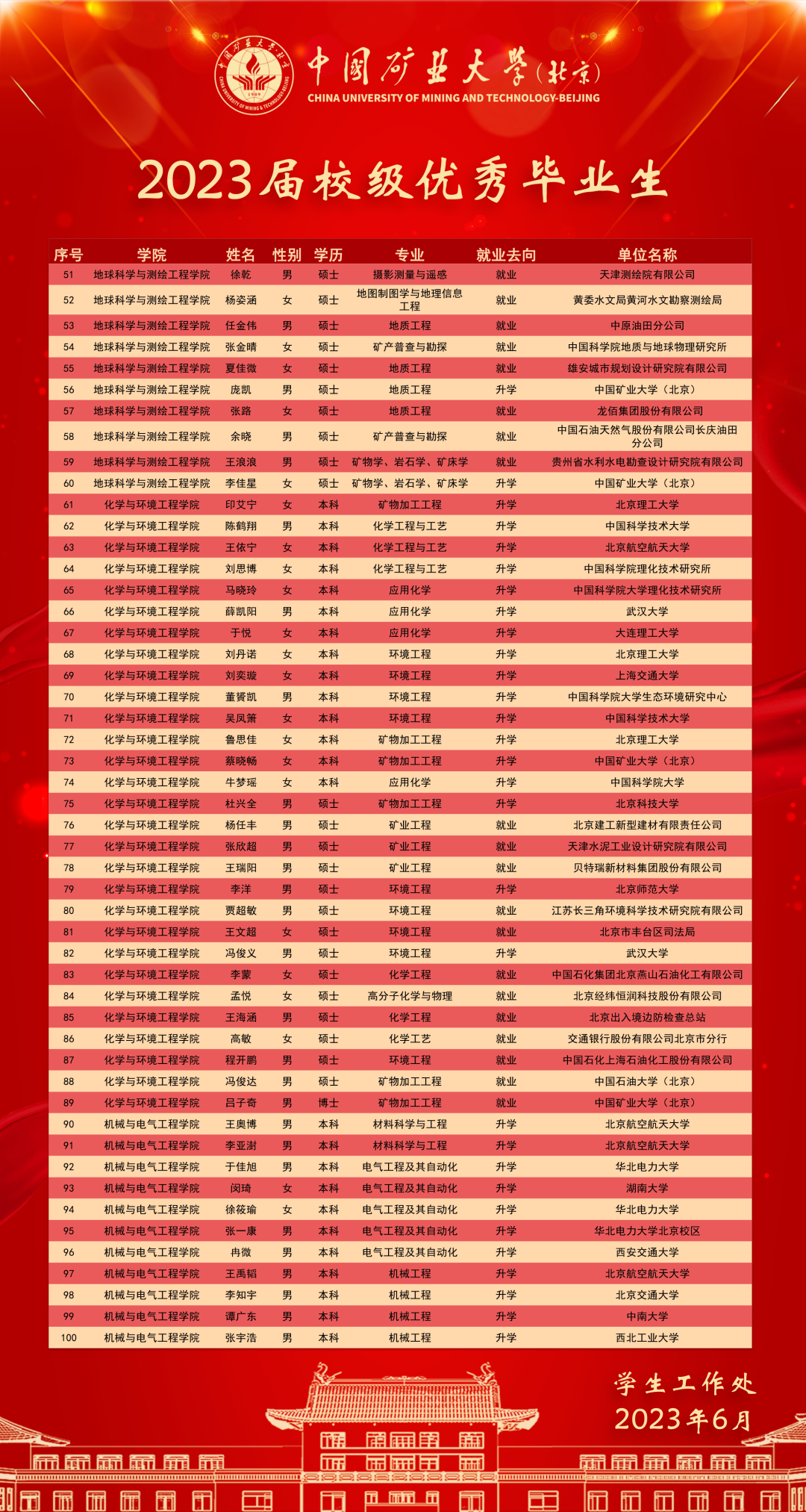 逐梦丁11!2023届优秀毕业生