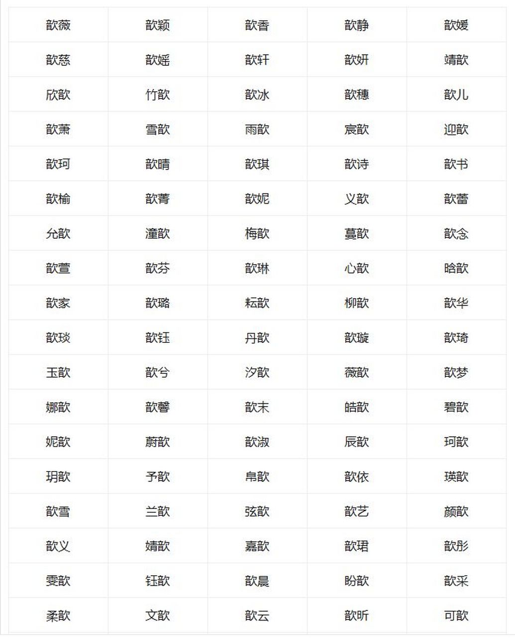 但是取名是一件需要专业知识的事情,下面是带歆字的女孩名字怎么取