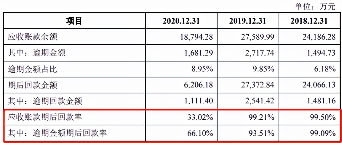 奥扬科技ipo:与关联方客户重合且应收款项高,需加强财务内控水平