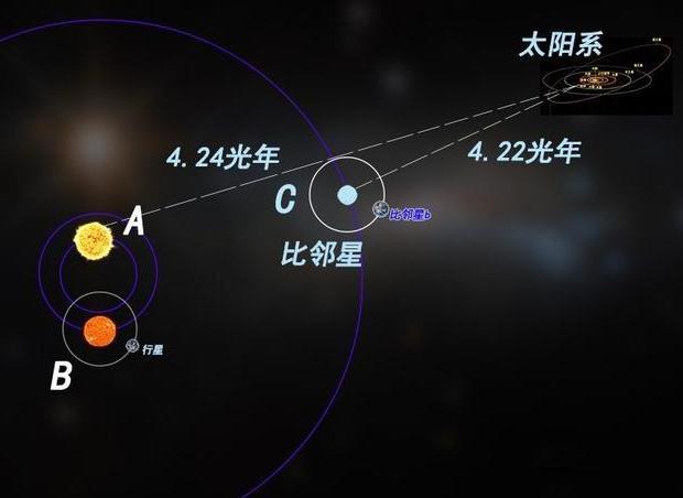 具有液態水,環境與地球相似,最新發現:系外宜居