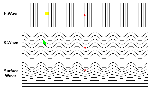 地震波波形图图片