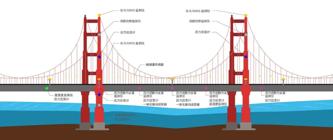 桥梁轴线示意图图片