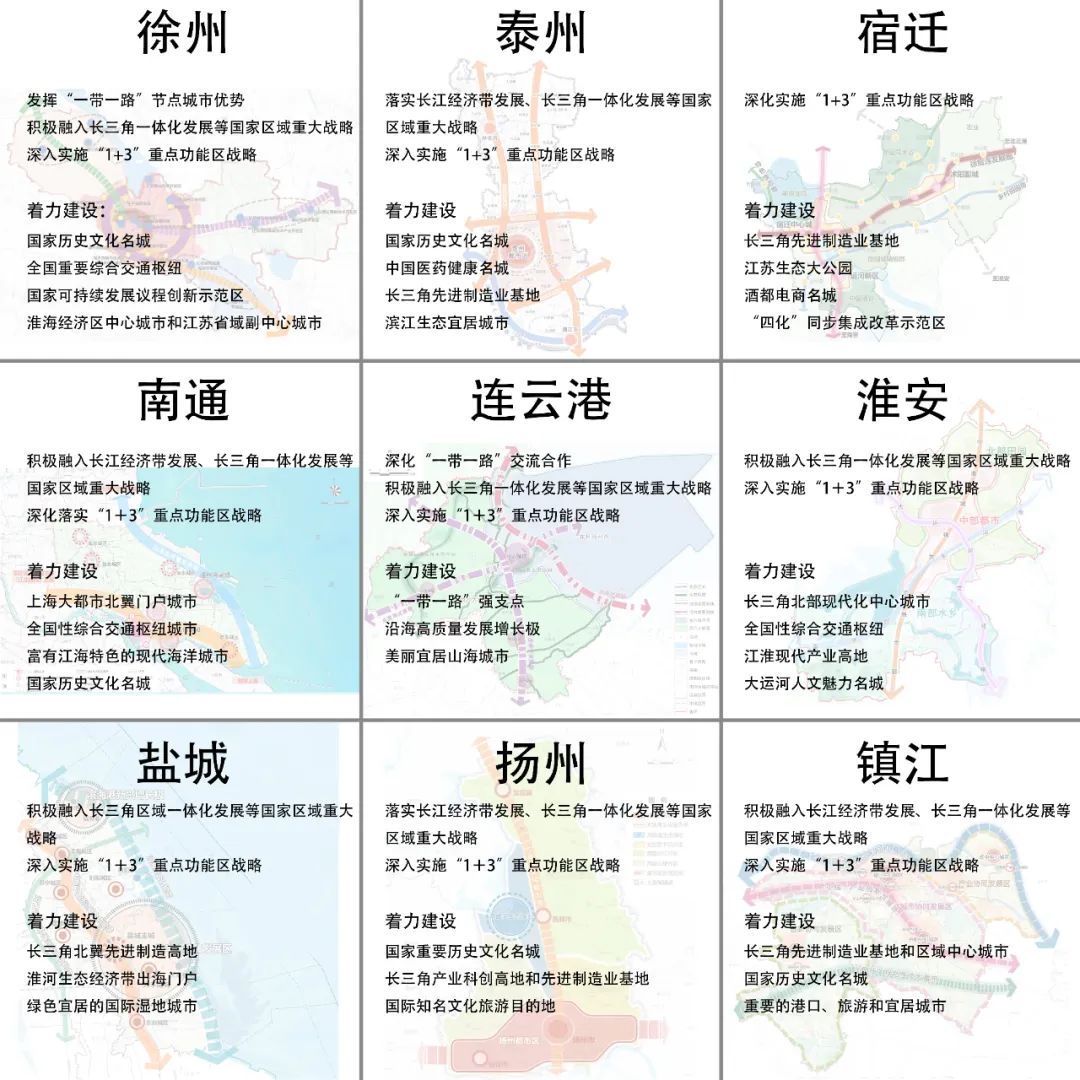 江苏省已批复的九个设区市的横向比较,徐州,泰州,宿迁,南通