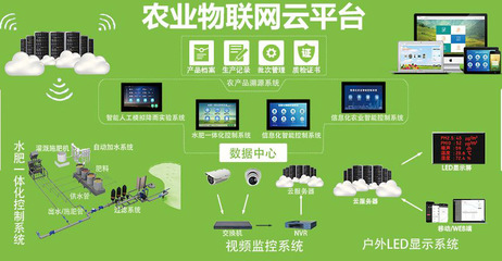 智慧农业物联网云平台是智慧农业主力军