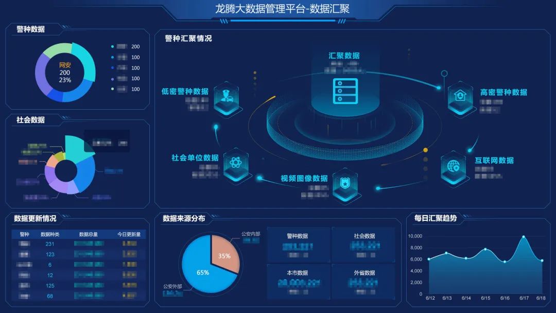 易交付,兼容开放,安全可靠的一站式龙腾大数据管理平台,覆盖数据集成