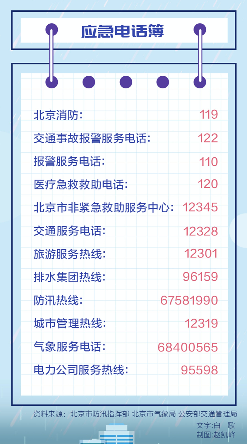 北京|这波强降雨到哪儿了？前锋已到保定，距北京约100公里！