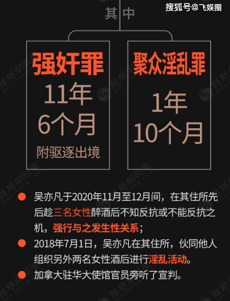 判了,吳亦凡將在2034年刑滿釋放,迴歸已不再是少年