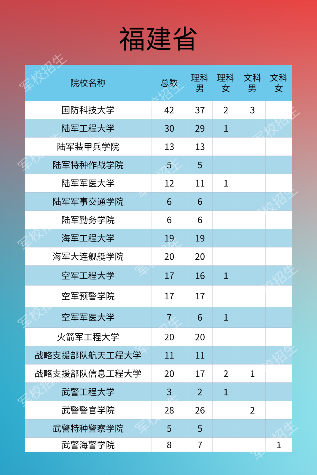 热点|2020年军校招生计划来了！需符合这些条件，别错过填报时间