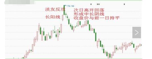 中国股市:一旦遇到"淡友反攻"形态,果断跑路,坚决不做接盘侠