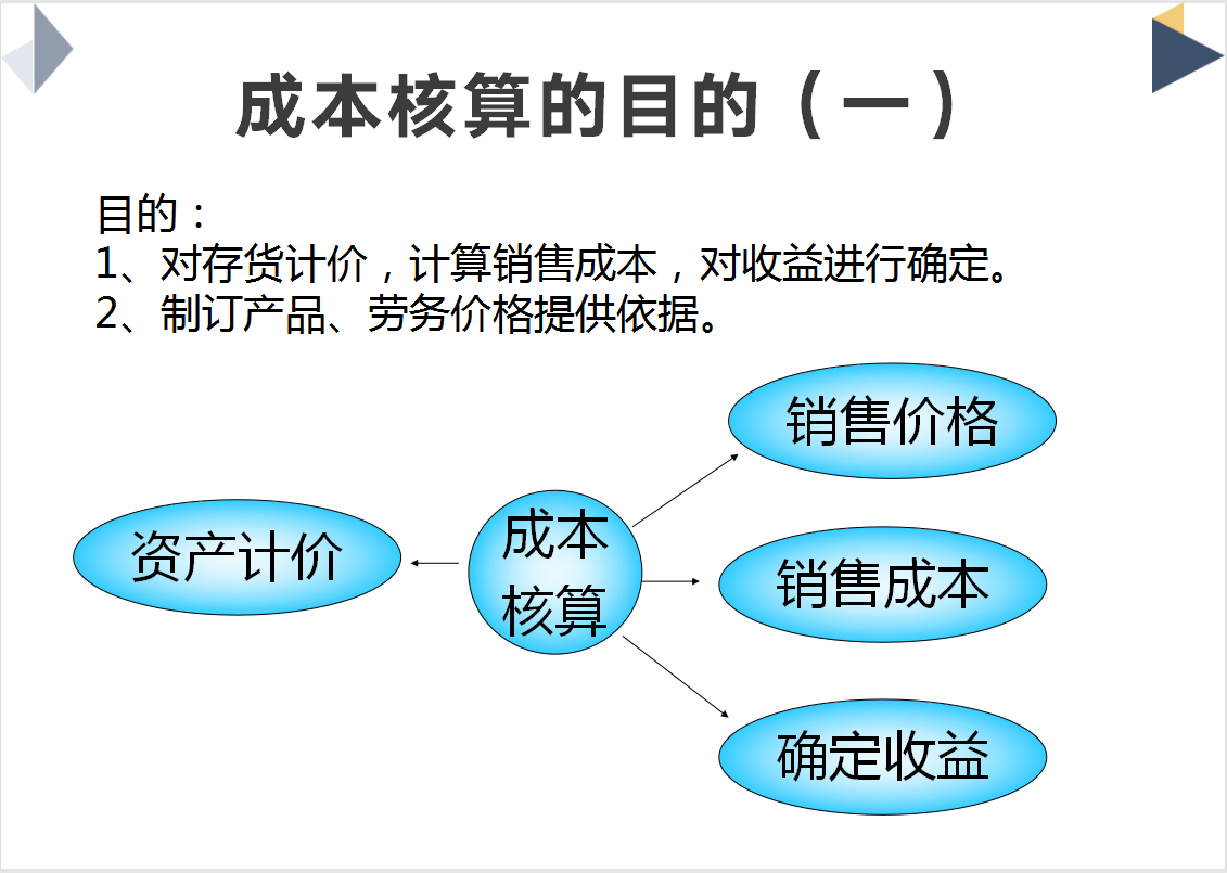 生产企业成本核算流程