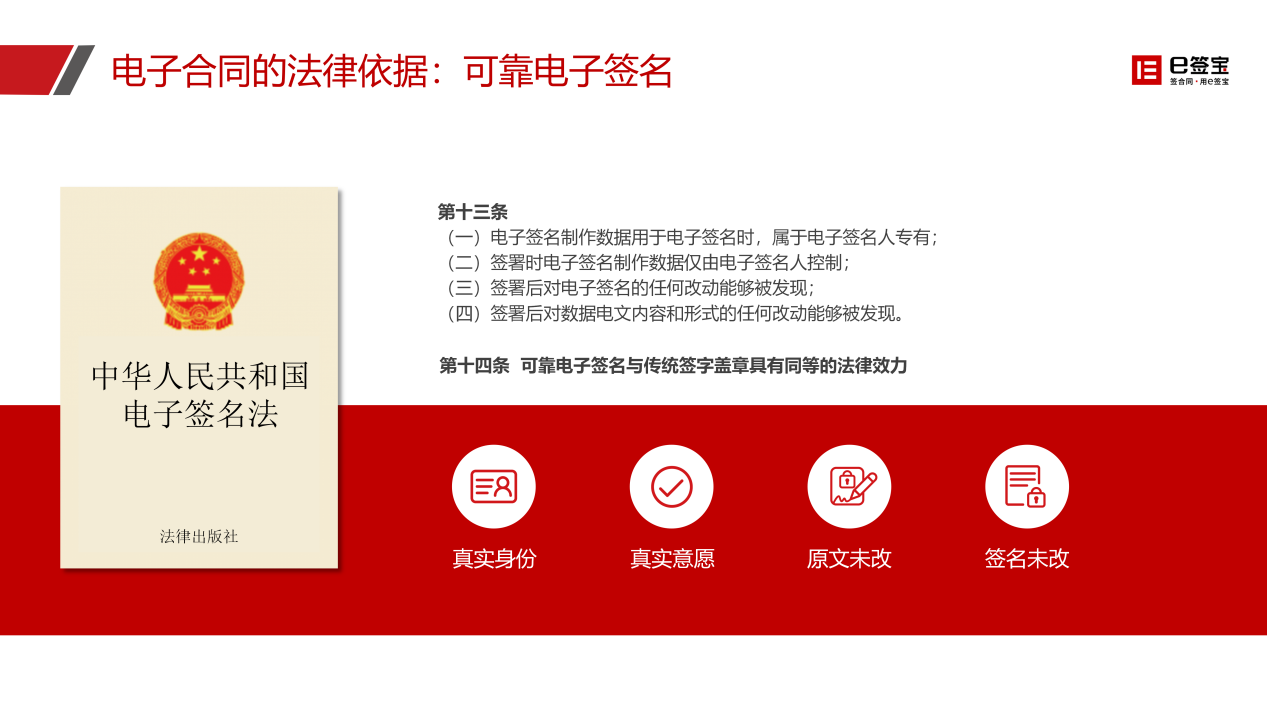电子合同签署