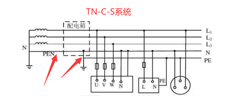 常见的tn