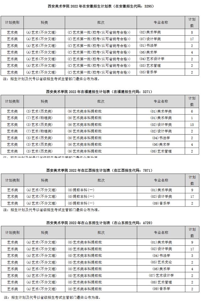 西安美术学院录取分数线各专业(2022-2020),广州画室更高画室