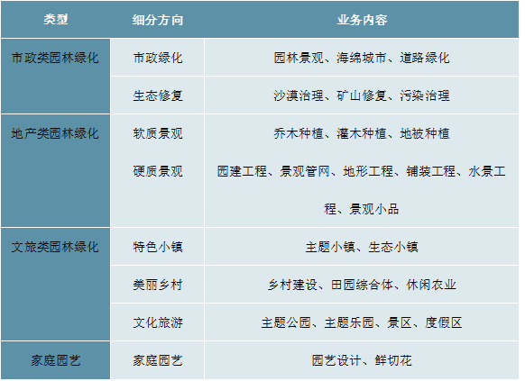 风景园林设计就业方向图片