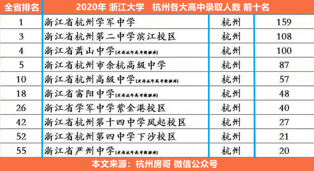 杭州高中排行榜:萧山中学很重要,买房也要看高中