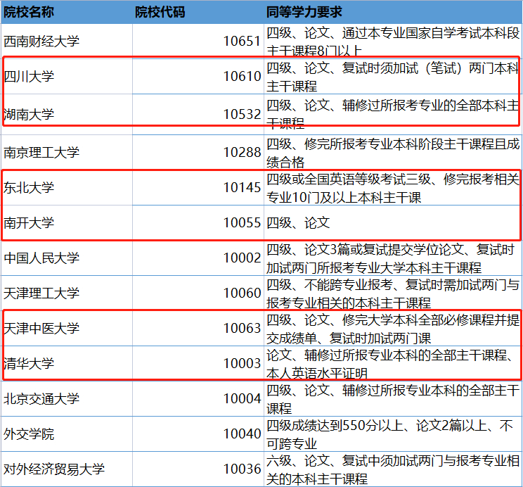 英语六级需要练多久初学者(英语6级要学多久)