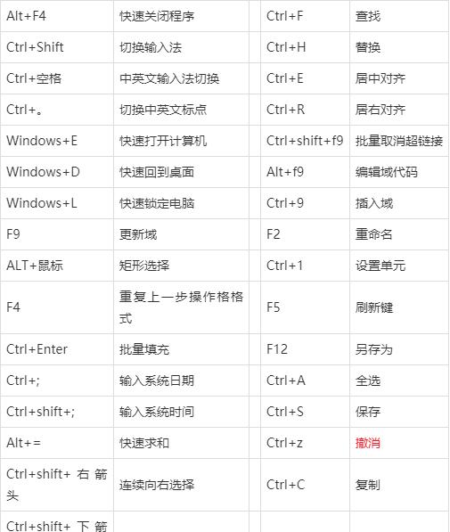 电脑常用快捷键大全:提升工作效率的必备利器