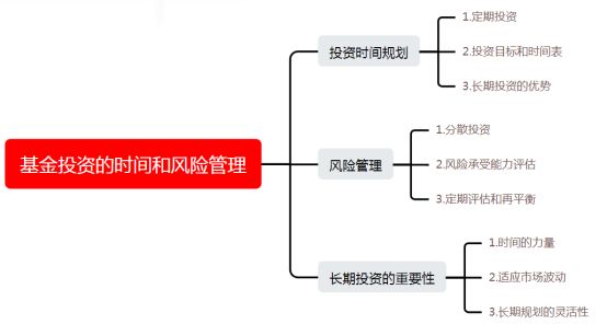 基金投资目标类型(基金投资目标构成要素)