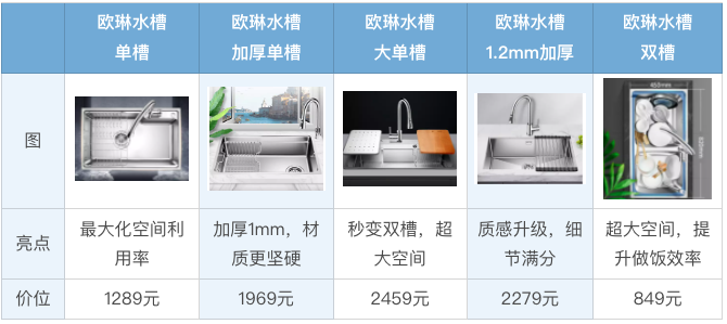 欧琳水槽型号对照表图片