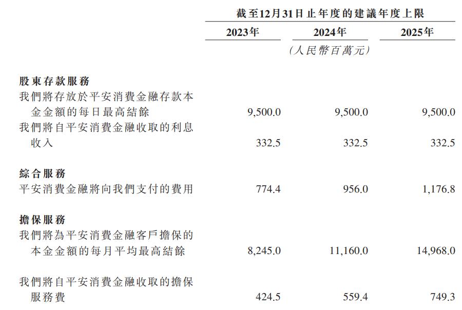 平安消费金融新增1名董事:陆金所披露与其关联交易细节