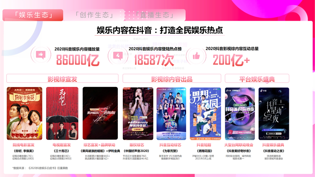 021抖音平台营销通案"