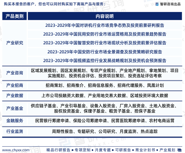 2023年保安服务行业发展现状调查,竞争格局及未来前景预测报告