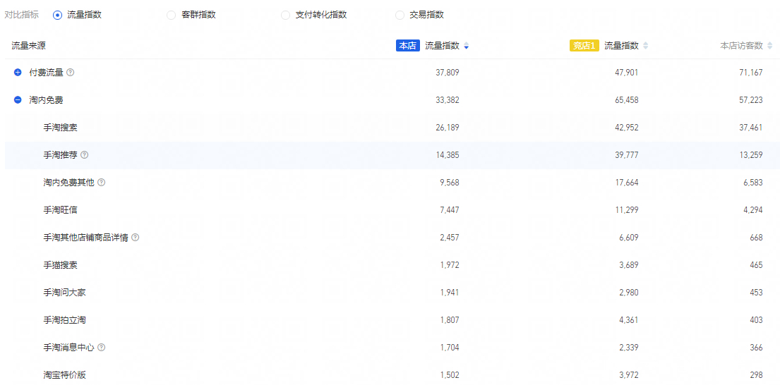 淘宝指数查询入口官网 - 淘宝在线入口 淘宝指数查询入口官网 - 淘宝在线入口