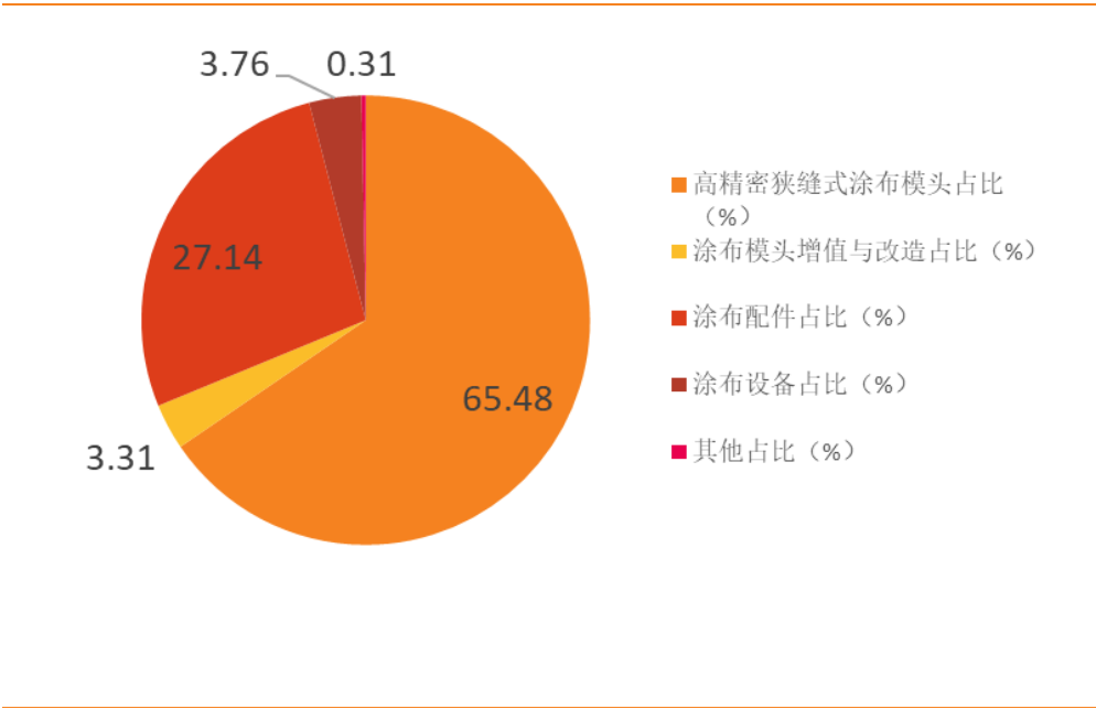 塗布模頭王者,曼恩斯特:技術服務鑄就高壁壘,第二成長空間廣闊