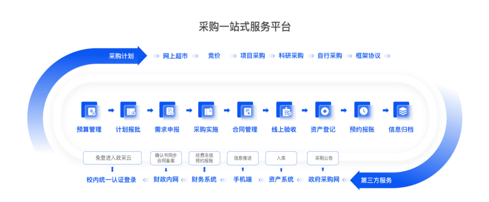 政采云公司受邀给百余所高校分享采购管理实践与创新