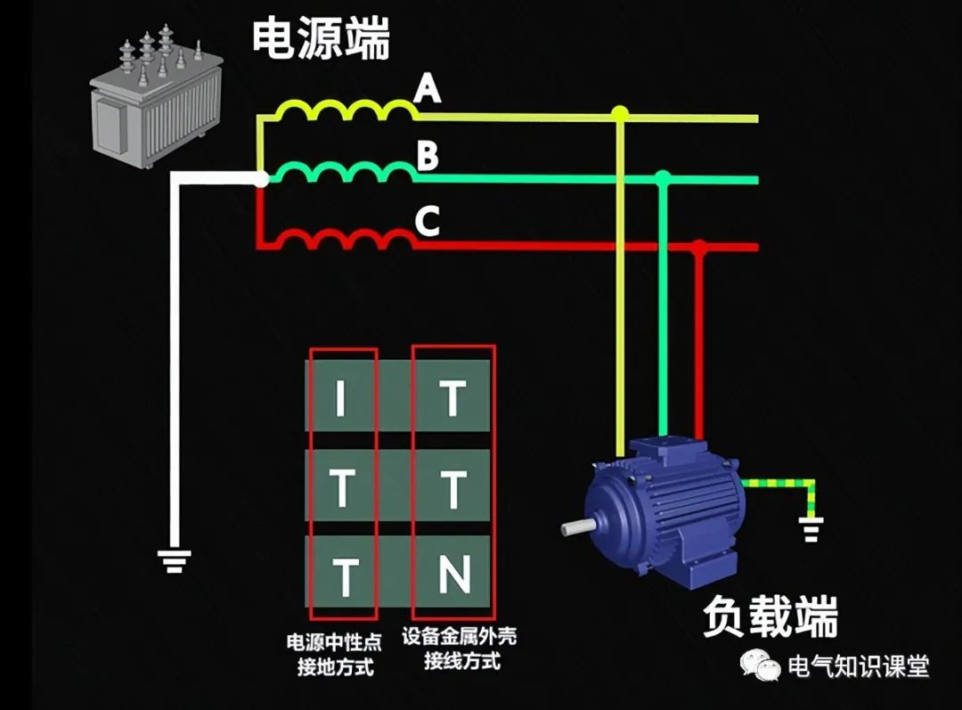 一篇文章徹底讓你分清楚tn,tt和it系統!