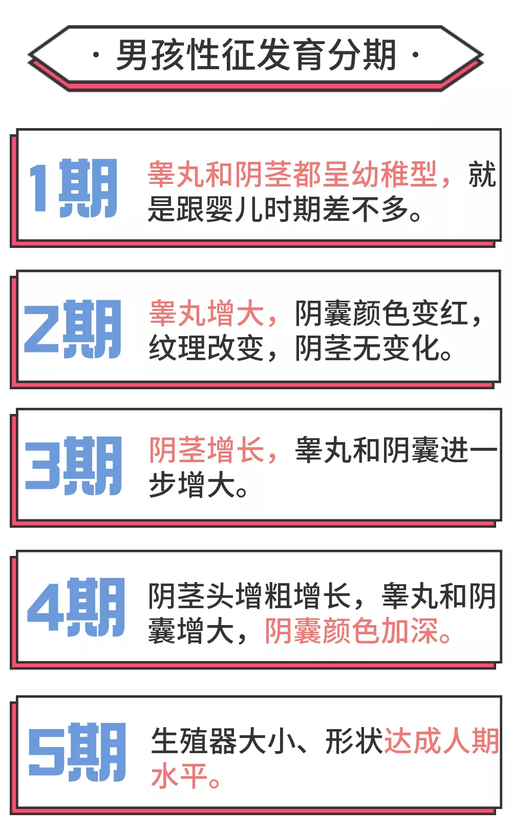 「天使医案」7岁女孩性早熟,妈妈知道后震惊不已