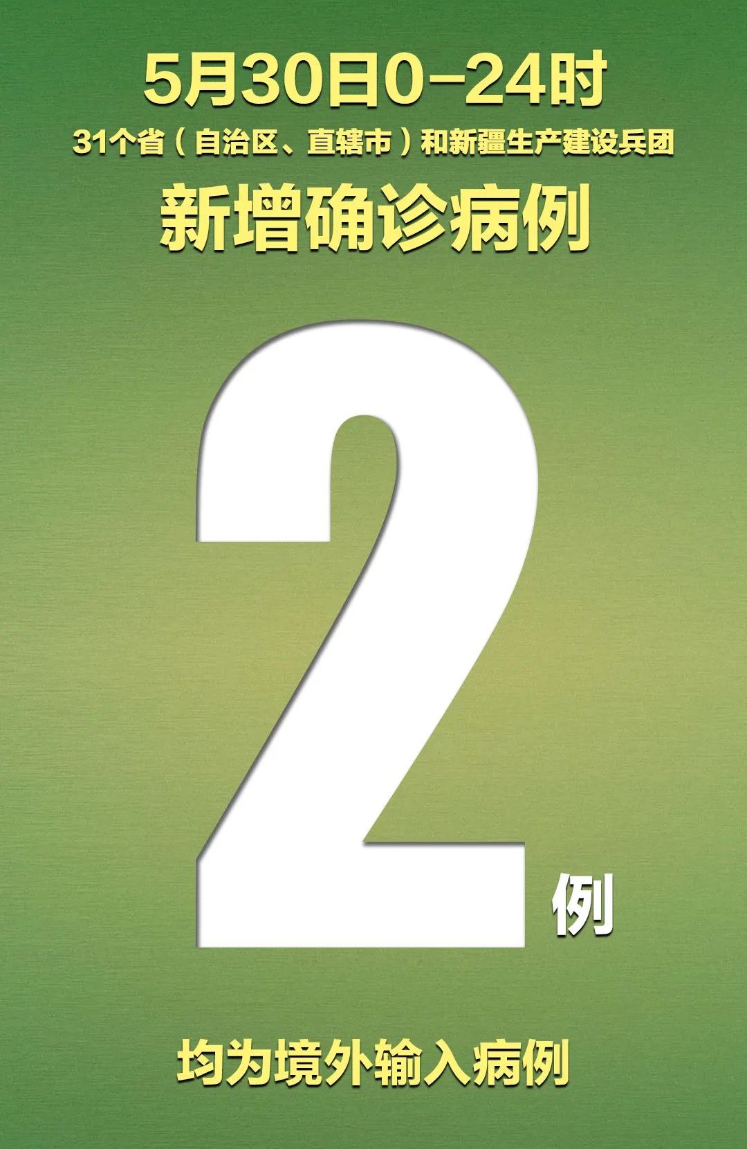 新冠肺炎最新数据！31省区市新增2例境外输入，均在山东