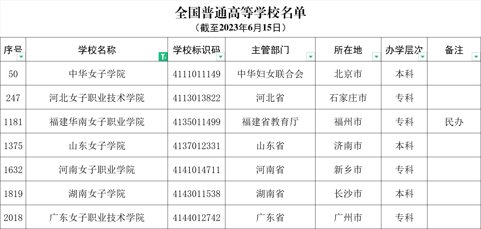 山东女子学院省属公办本科高校,全国3所女子普通本科高校之一