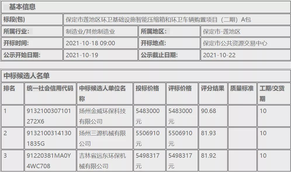 1284万!金威环保预中标保定莲池区环卫设备及车辆购置项目!