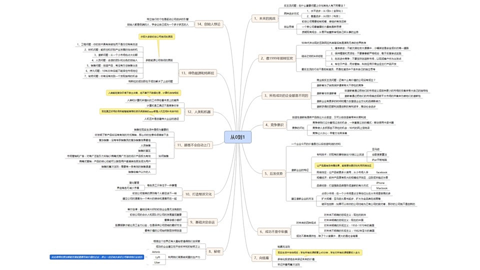 读书笔记PPT:《从0到1:开启商业与未来的秘密》