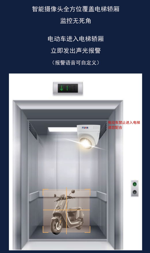 电动车上楼很危险!智能摄像头精准电梯阻车