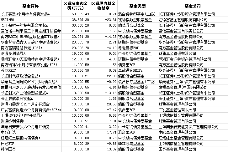 指数产品自购“精准加码”！新发基金成主战场