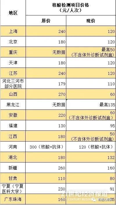 推荐|难以置信！疫情下内地检测机构却在港遭“暗算”！乱港派一计不成又一计