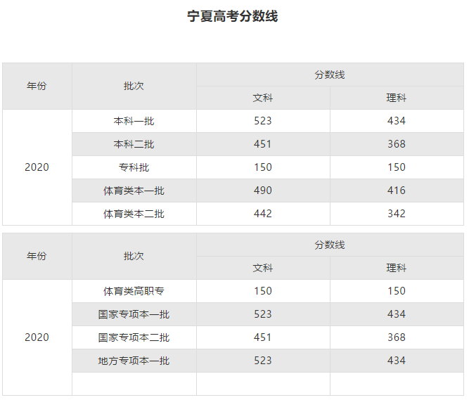 2020高考成绩查询图片