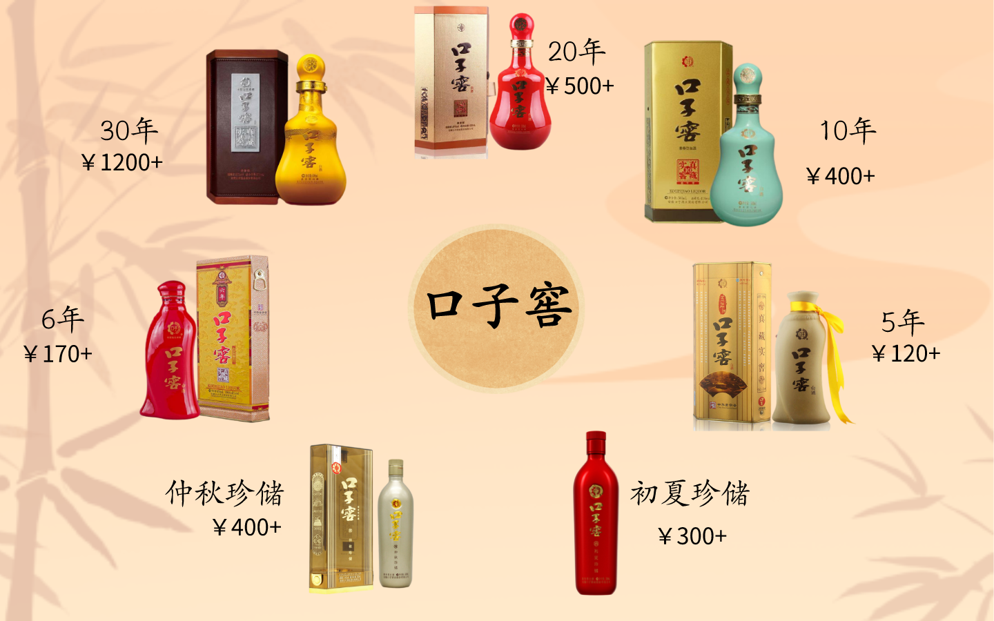 大本营在安徽省淮北市,以低度兼香型白酒闻名,是安徽白酒头部品牌