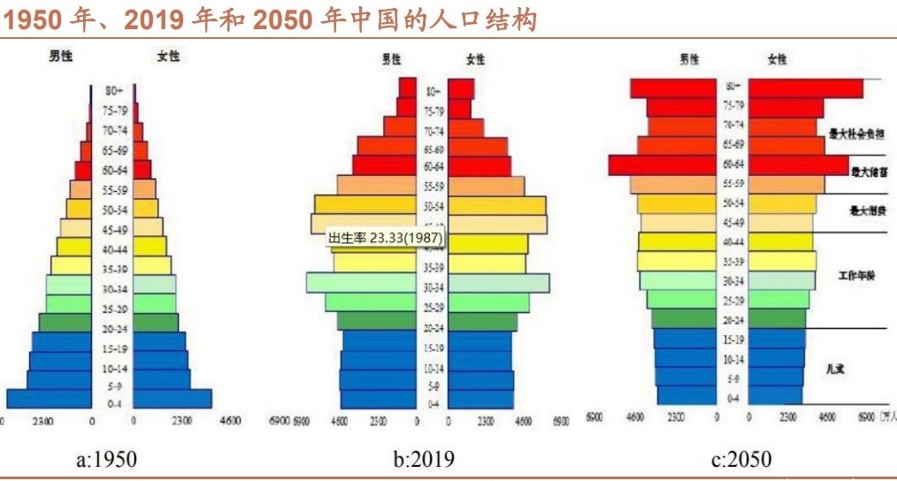 2021年我國人口自然增長率創新低,全國自然增長人口僅48萬人