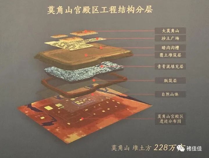 莫角山宫殿区工程结构分层莫角山宫殿建造复原模型考古发现最大的房址