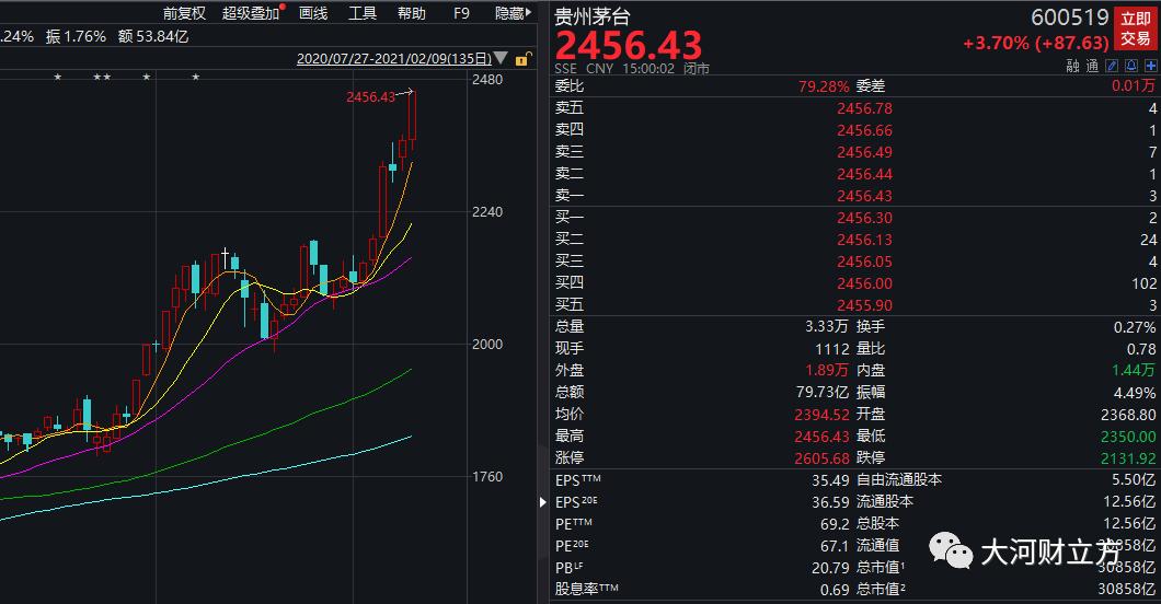 茅台市值图片