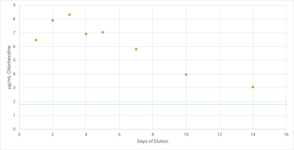 harland导丝,导管亲水润滑涂层溶液